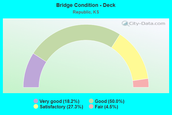 Bridge Condition - Deck