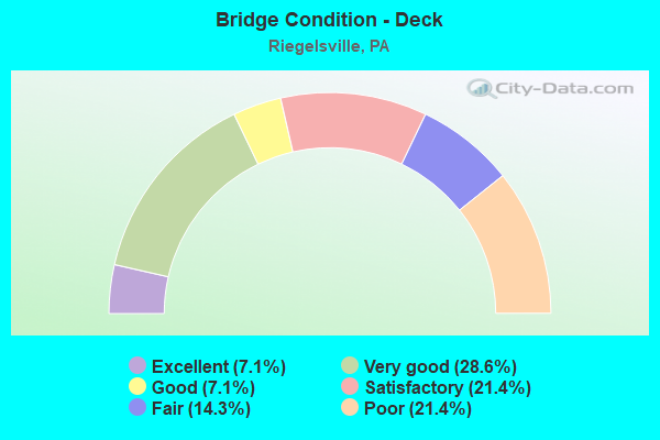 Bridge Condition - Deck