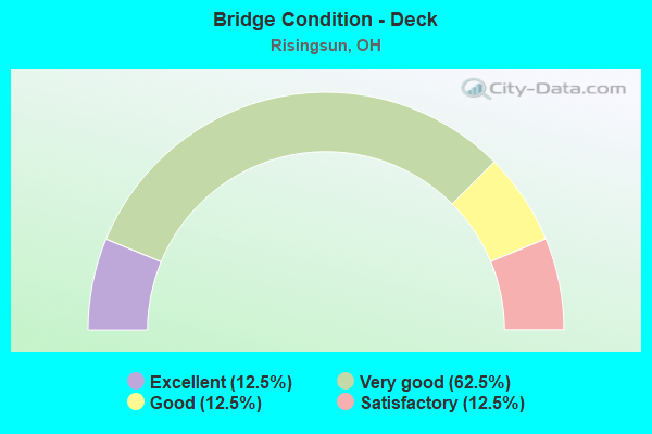 Bridge Condition - Deck