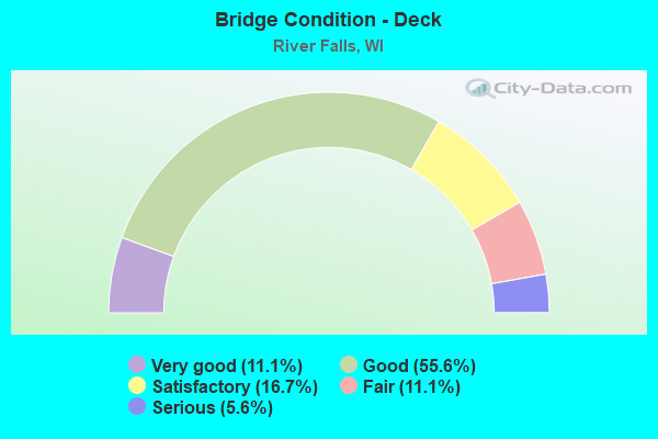 Bridge Condition - Deck