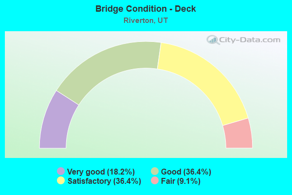 Bridge Condition - Deck