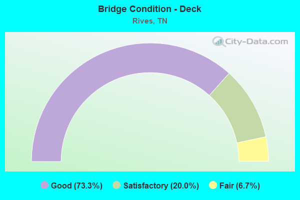 Bridge Condition - Deck