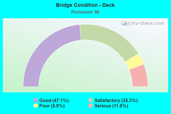 Bridge Condition - Deck