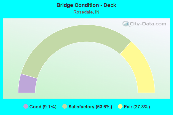 Bridge Condition - Deck