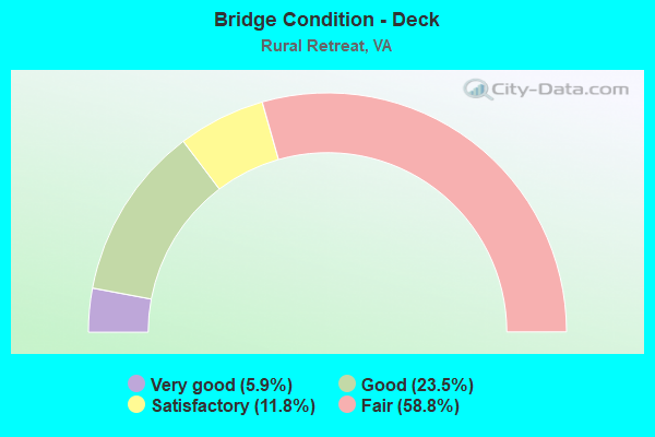 Bridge Condition - Deck