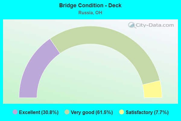 Bridge Condition - Deck