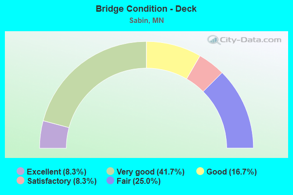 Bridge Condition - Deck