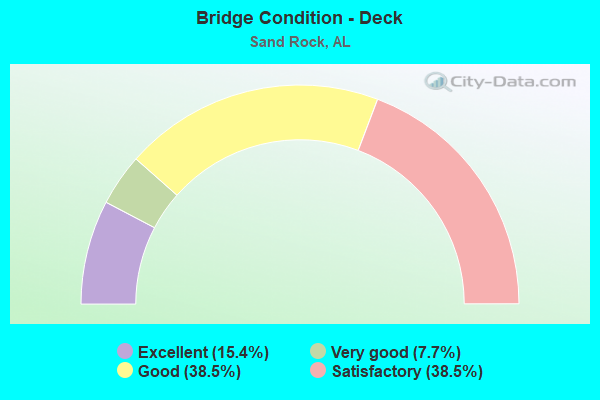 Bridge Condition - Deck