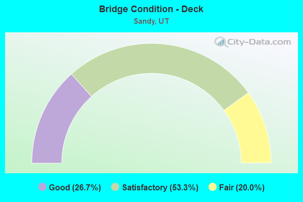 Bridge Condition - Deck