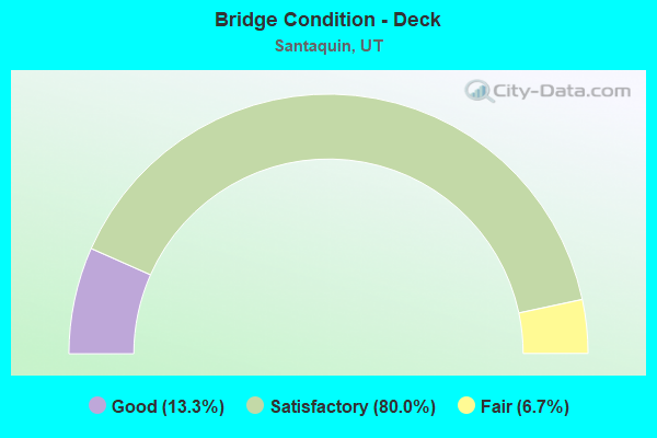 Bridge Condition - Deck