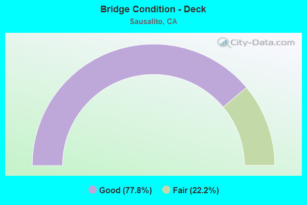 Bridge Condition - Deck