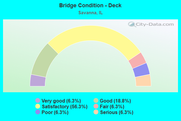 Bridge Condition - Deck