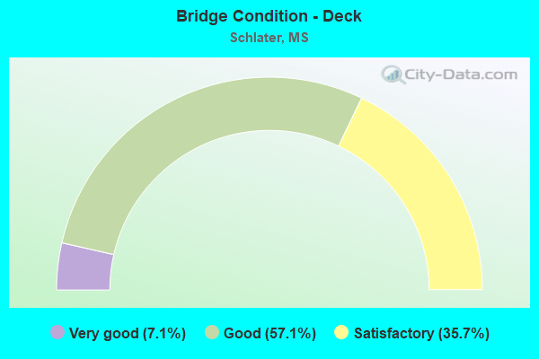 Bridge Condition - Deck