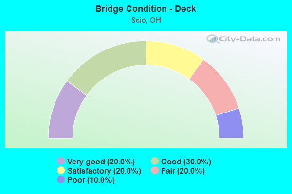 Bridge Condition - Deck