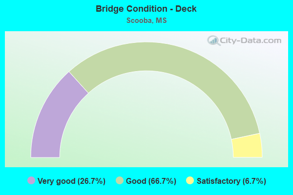 Bridge Condition - Deck