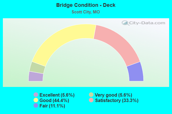 Bridge Condition - Deck