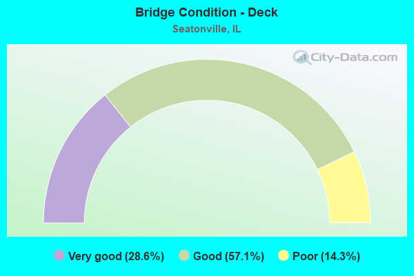 Bridge Condition - Deck