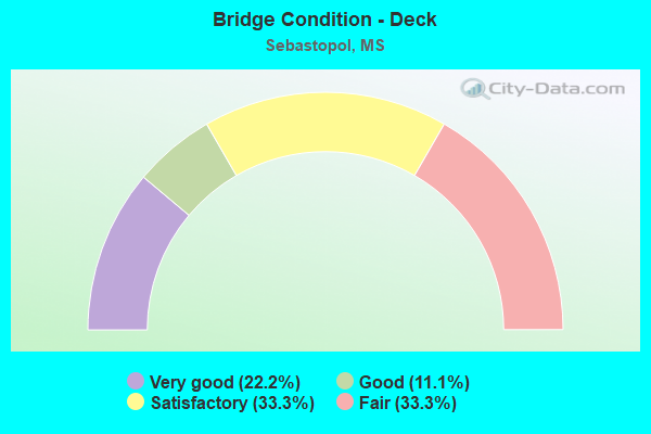 Bridge Condition - Deck