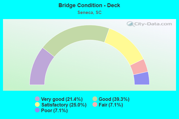 Bridge Condition - Deck