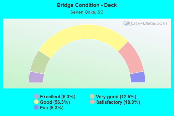 Bridge Condition - Deck