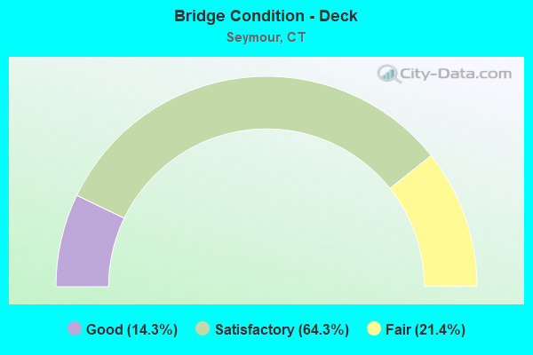 Bridge Condition - Deck