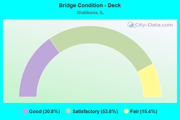 Bridge Condition - Deck