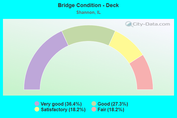 Bridge Condition - Deck