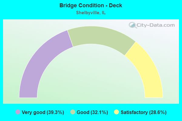 Bridge Condition - Deck