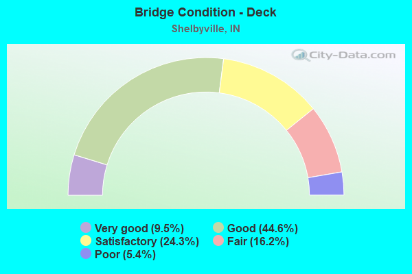 Bridge Condition - Deck