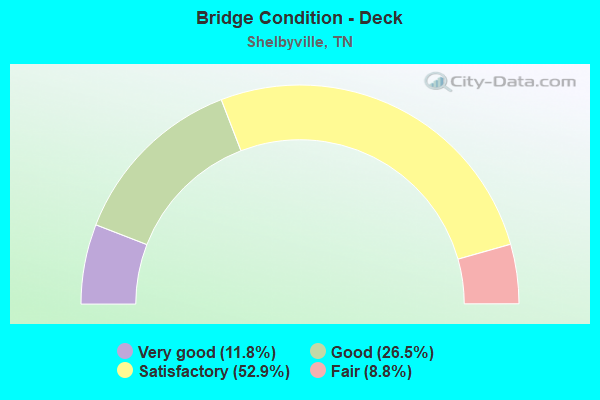 Bridge Condition - Deck