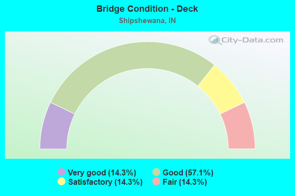 Bridge Condition - Deck