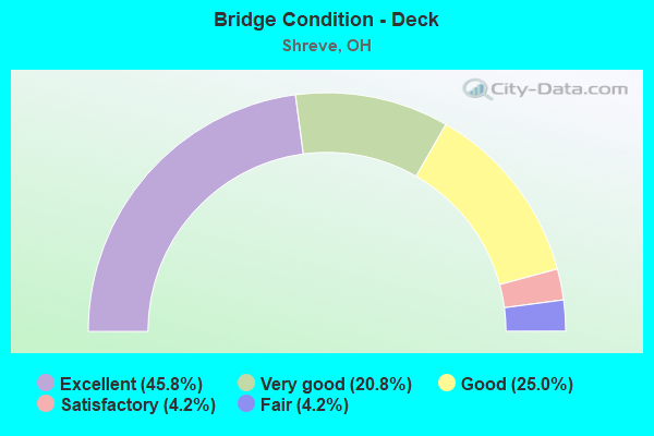 Bridge Condition - Deck