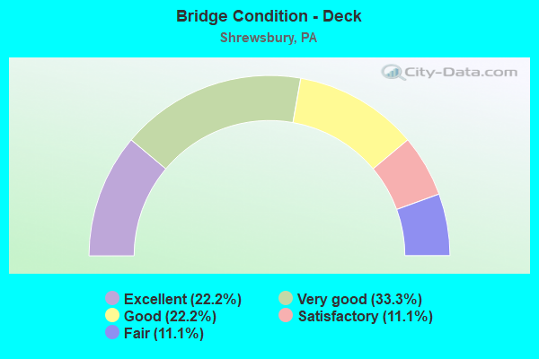 Bridge Condition - Deck