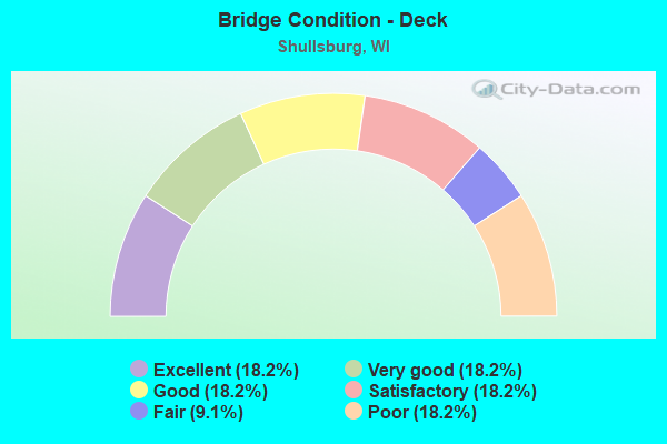 Bridge Condition - Deck