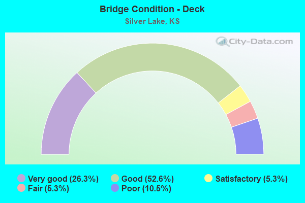 Bridge Condition - Deck