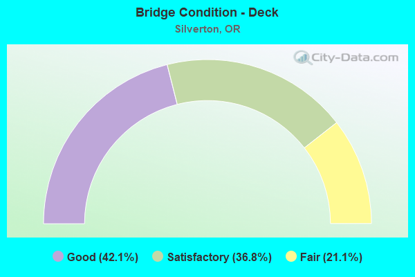 Bridge Condition - Deck