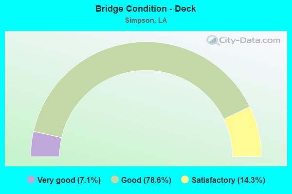 Bridge Condition - Deck