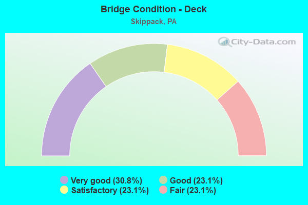 Bridge Condition - Deck