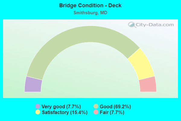 Bridge Condition - Deck