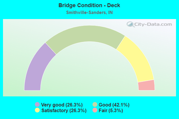 Bridge Condition - Deck