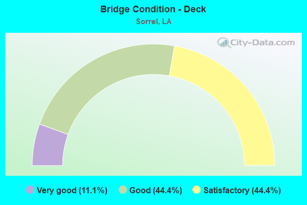 Bridge Condition - Deck