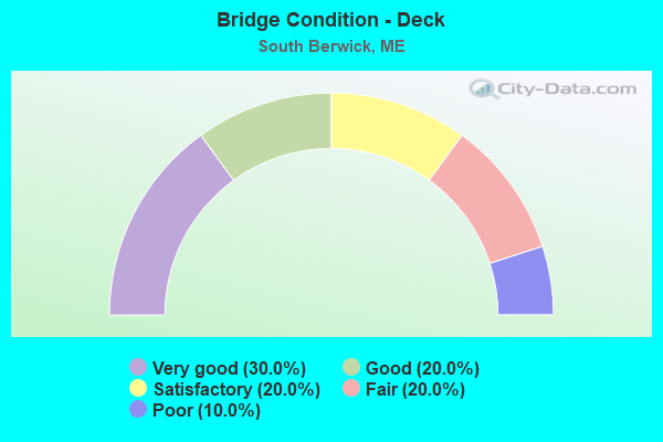 Bridge Condition - Deck