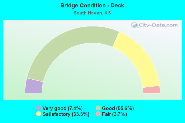 Bridge Condition - Deck