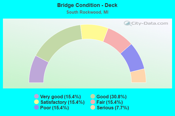 Bridge Condition - Deck