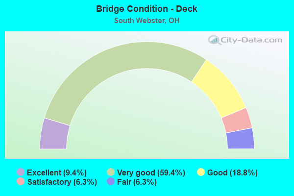 Bridge Condition - Deck