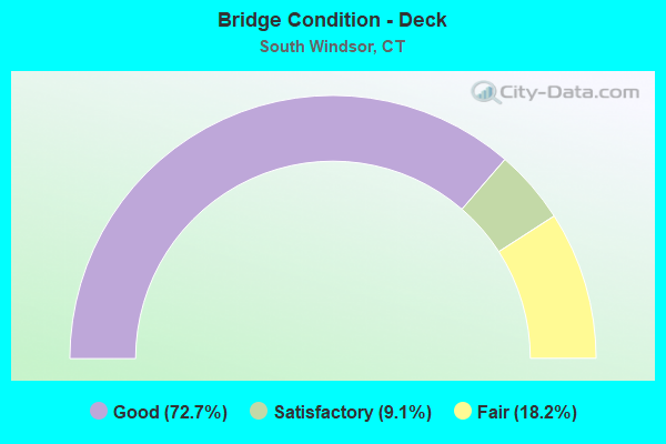 Bridge Condition - Deck