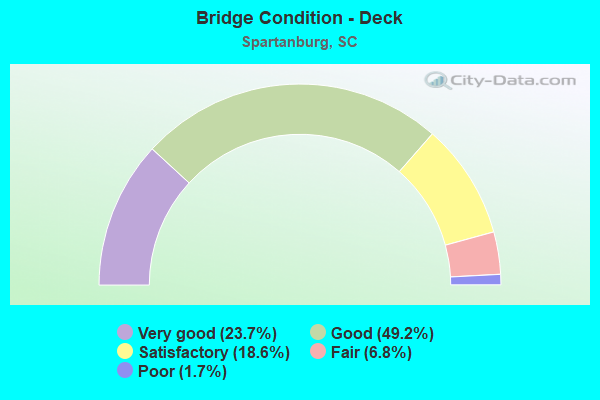 Bridge Condition - Deck