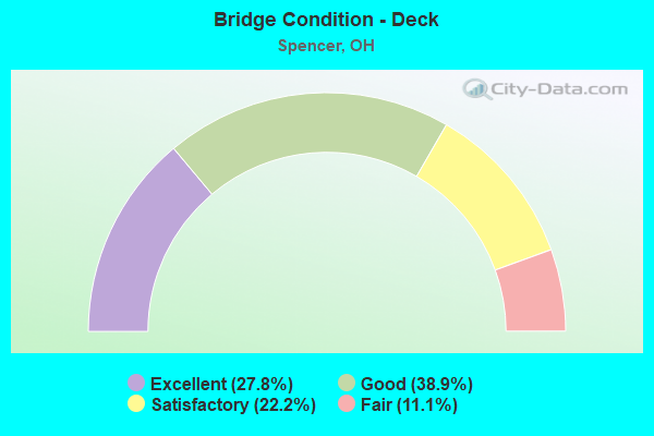 Bridge Condition - Deck