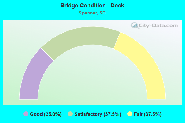 Bridge Condition - Deck