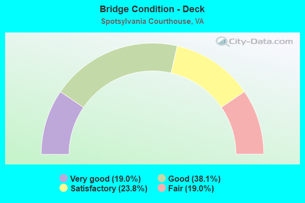 Bridge Condition - Deck